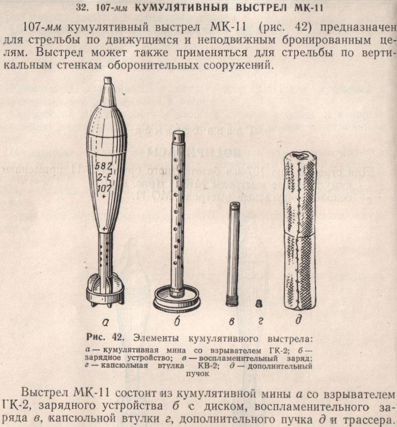 Схема снаряда миномета