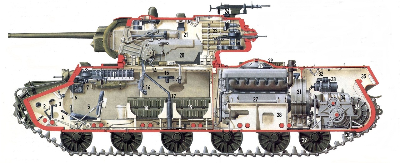 Кв технические. Внутри танка кв 2. Двигатель танка кв-1. Внутри танка кв 1. Корпус танка кв 1.