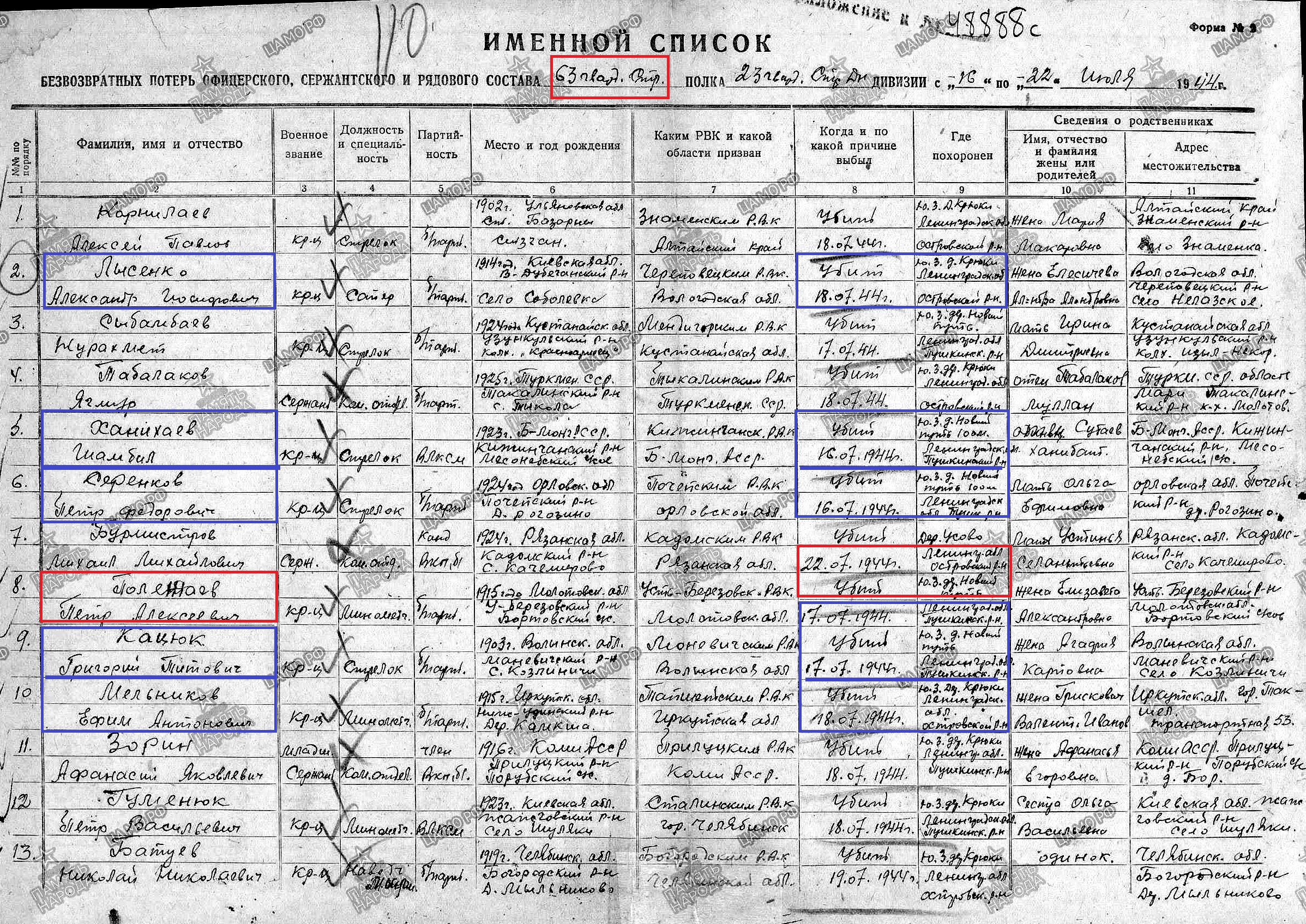 Найти захоронение по фамилии. Захоронение по фамилии имени и отчеству. Место захоронения по фамилии. Списки захоронений на кладбище.