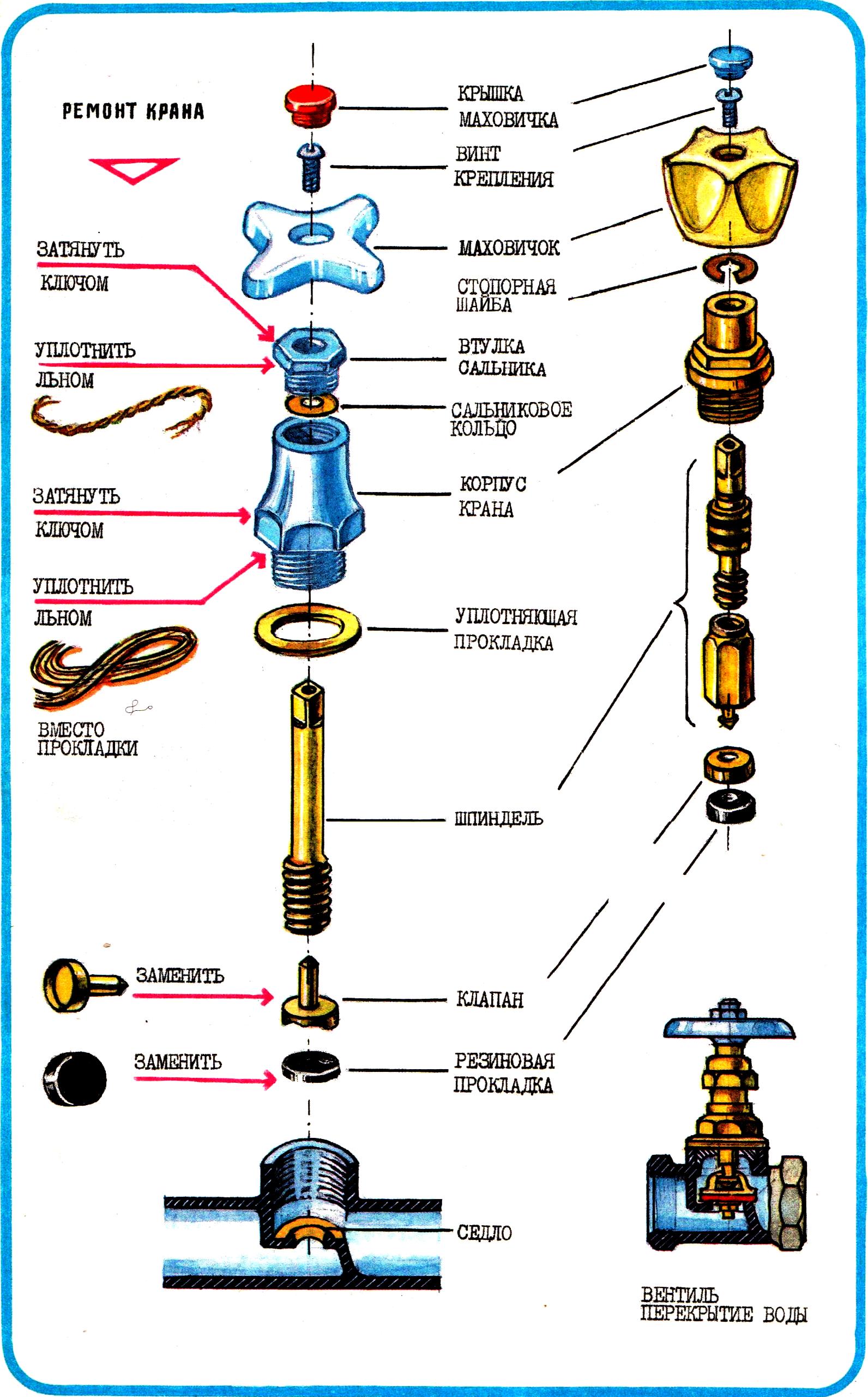 Кран водопроводный вентильный старого образца ремонт
