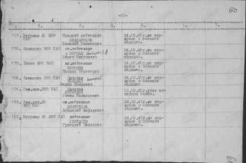 Капитан Кононов и другие 208 иап 24.10.1941.jpg