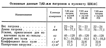 ШКАС патрон 1.PNG