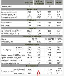 Як-7В на колесах без вооружения.jpg